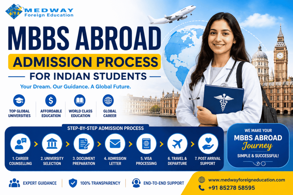 MBBS Abroad Admission Process for Indian Students