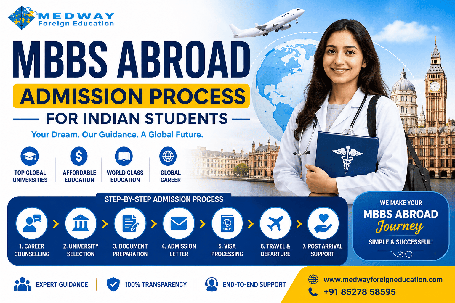 MBBS Abroad Admission Process for Indian Students